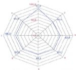 CONSTANT TENSION CLAMPS / CLIPS-67
